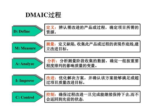 DMAIC培訓PPT教程