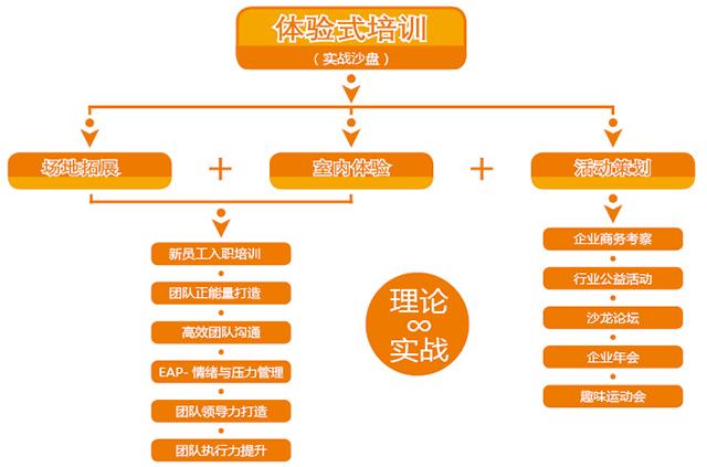 DM培訓(xùn)的流程 - BIM,Reivt中文網(wǎng)