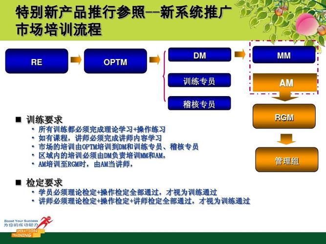 DM培訓(xùn)的流程 - BIM,Reivt中文網(wǎng)
