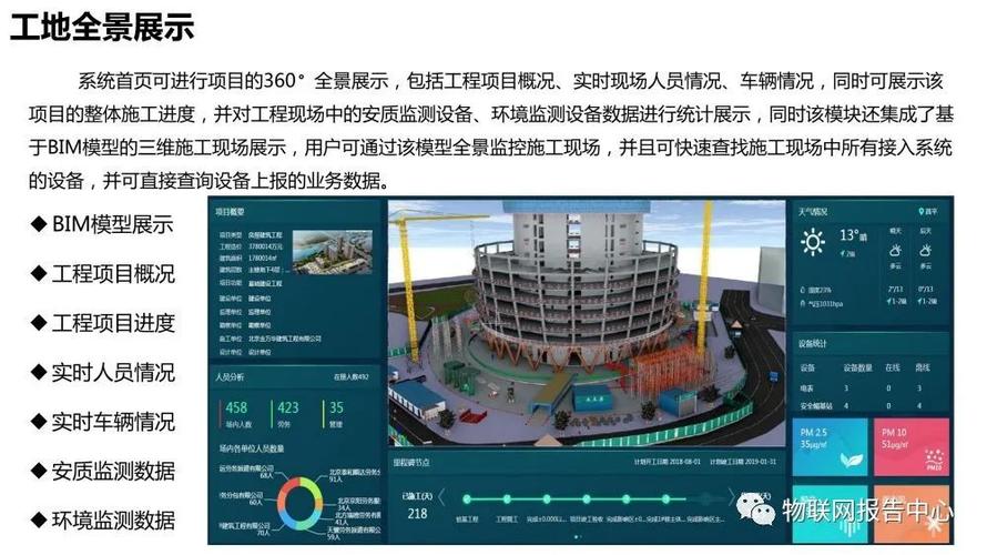 BIM和智慧工地推動項目數字化革新 - BIM,Reivt中文網