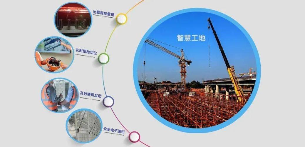 BIM在智能建筑工地的典型應用案例 - BIM,Reivt中文網