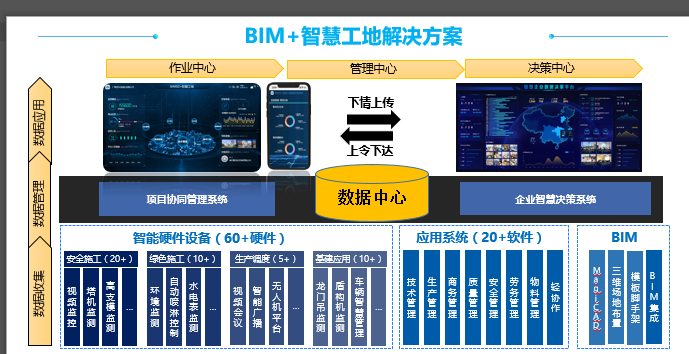 智慧工地應用BIM的體現和感受有哪些？ - BIM,Reivt中文網