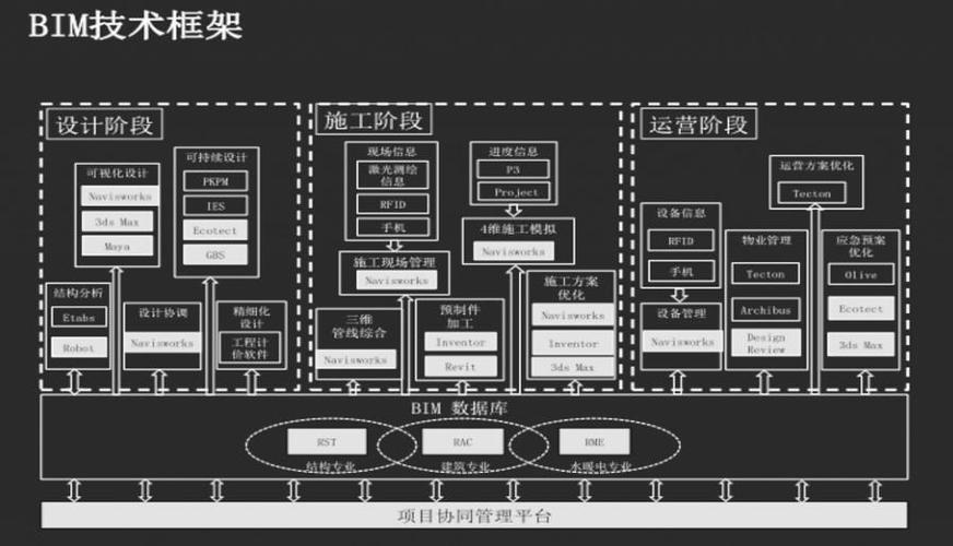 如何找到適合的BIM項目管理器? 如何找到適合的BIM項目管理器? - BIM,Reivt中文網