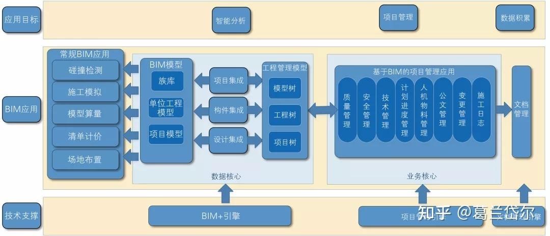 項目管理軟件的BIM應用 - BIM,Reivt中文網