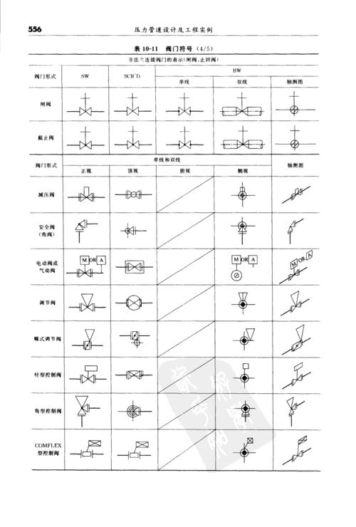 通風(fēng)閥門圖紙符號(hào)完全指南 - BIM,Reivt中文網(wǎng)
