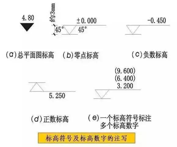 如何快速利用CAD繪制建筑符號 如何快速利用CAD繪制建筑符號 - BIM,Reivt中文網