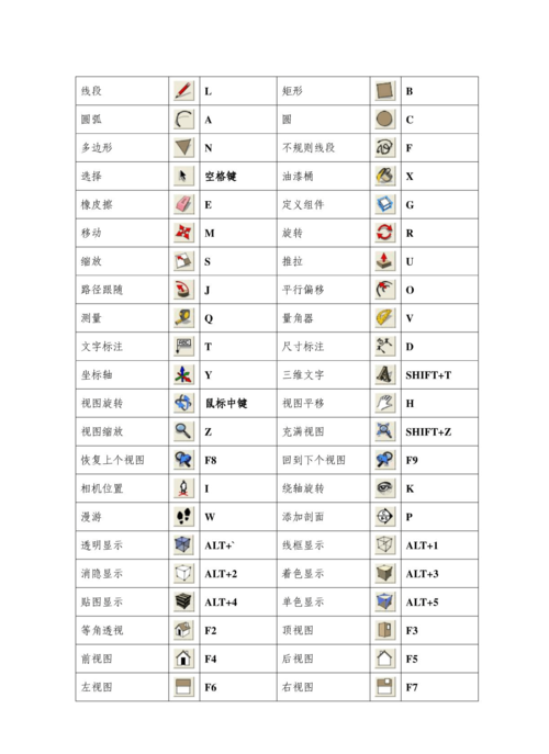 如何在SketchUp中設置快捷方式 如何在SketchUp中設置快捷方式 - BIM,Reivt中文網