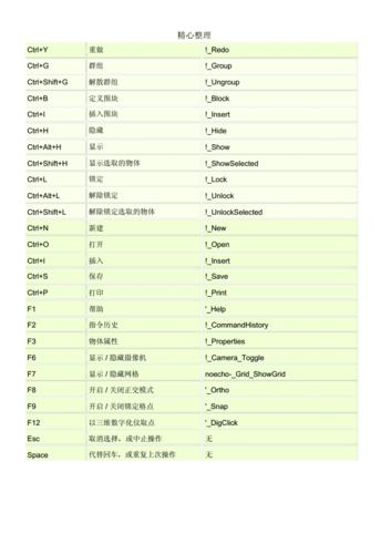 Rhino軟件的快捷鍵大全及常用快捷鍵有哪些? Rhino軟件的快捷鍵大全及常用快捷鍵有哪些? - BIM,Reivt中文網(wǎng)