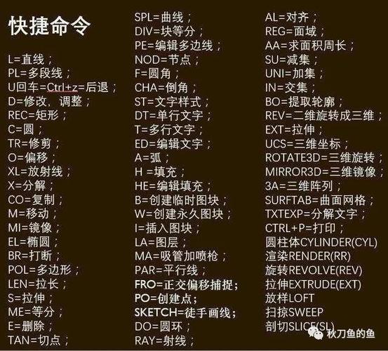 在哪里可以找到CAD面域命令？ - BIM,Reivt中文網