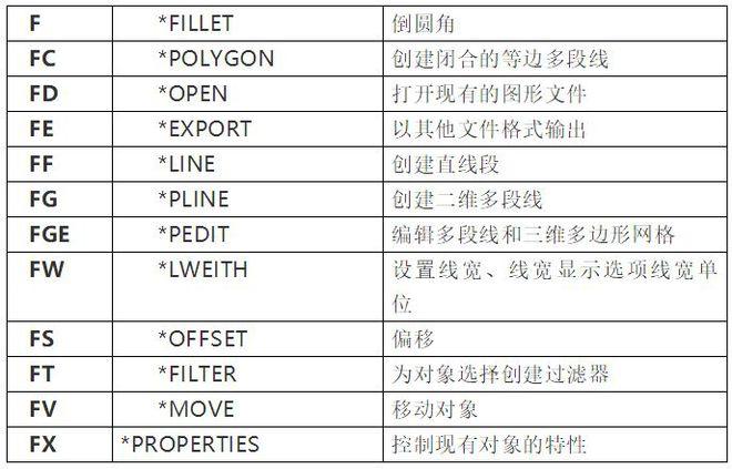 CAD2023：ERASE命令及操作指南 - BIM,Reivt中文網