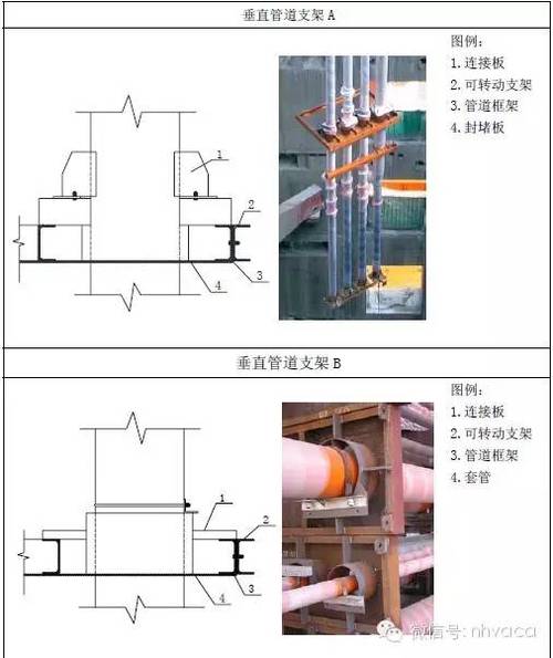 CAD繪制室外架空煤氣道管單層支架圖例的技巧與方法 - BIM,Reivt中文網