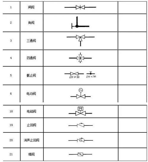 CAD繪制減壓閥圖例符號的優(yōu)化技巧 CAD繪制減壓閥圖例符號的優(yōu)化技巧 - BIM,Reivt中文網(wǎng)
