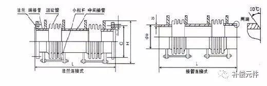 如何繪制CAD2023波妻型和鼓型補償器圖例 如何繪制CAD2023波妻型和鼓型補償器圖例 - BIM,Reivt中文網(wǎng)