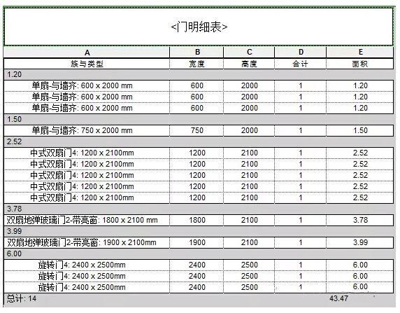 如何制作BIM門窗明細表 - BIM,Reivt中文網