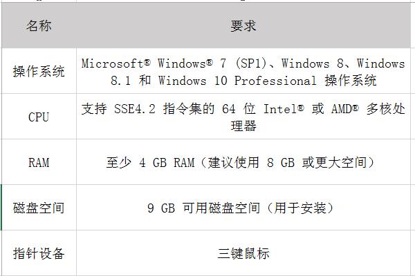 如何優(yōu)化3DMAX軟件的電腦配置要求 - BIM,Reivt中文網(wǎng)