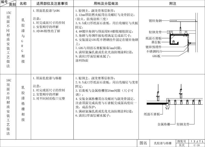 學會CAD畫吊頂?shù)?個步驟 - BIM,Reivt中文網(wǎng)