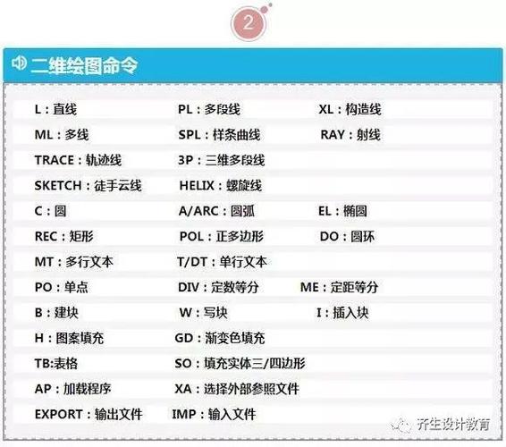 如何使用CAD抽殼命令？快速激活和使用方法解析 - BIM,Reivt中文網