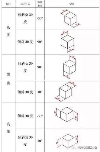 如何一次性標注所有CAD尺寸 如何一次性標注所有CAD尺寸 - BIM,Reivt中文網