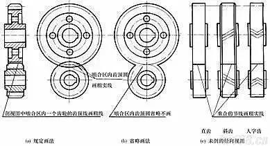 CAD繪制齒輪的方法與技巧 - BIM,Reivt中文網