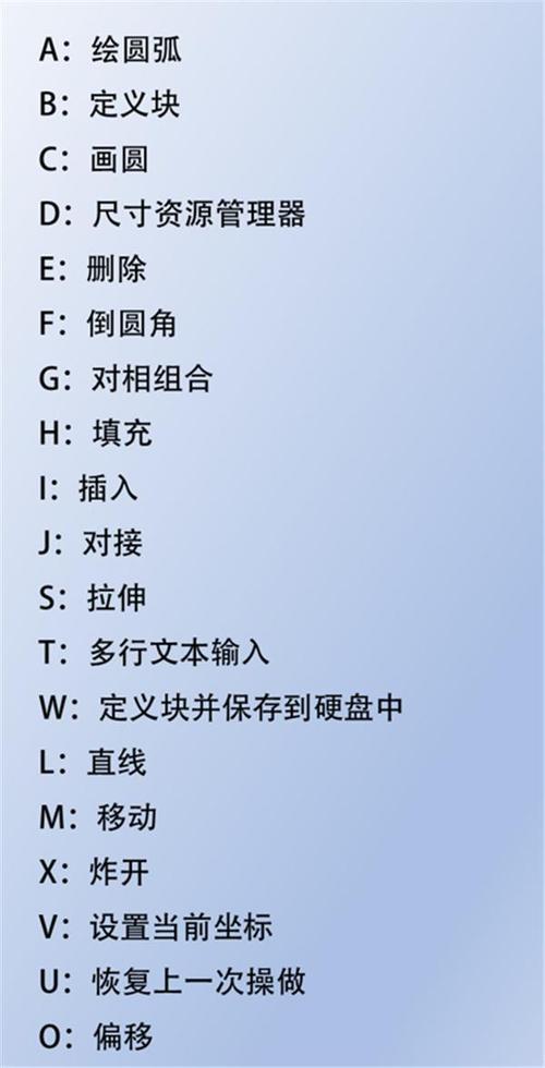 27個圖文教程，助你輕松掌握CAD - BIM,Reivt中文網