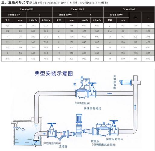 如何使用CAD繪制水錘消除器圖形 - BIM,Reivt中文網