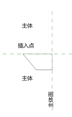 腿腿教學網(wǎng)-BIM等級考試二級建筑教程 | 第2部分：Revit族高級技能-創(chuàng)建樓板邊緣加厚公制輪廓-主體